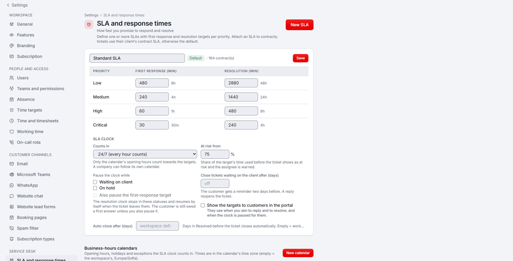 Settings, Seite SLA and response times mit Zielen für Erstreaktion und Lösung je Priorität und den Einstellungen der SLA-Uhr (englische Oberfläche)